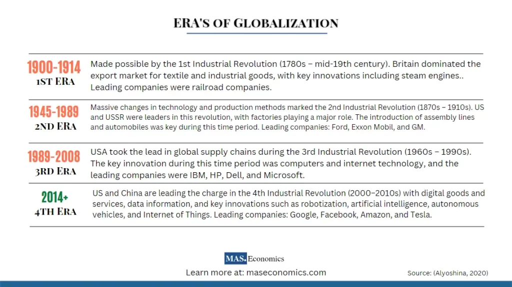 The image comparing a steam-engine-driven ship of the Industrial Revolution to a modern digitally networked world symbolizes how globalization has transformed. We’ve gone from an era where goods moved slowly via steamships to an era where data moves at the speed of light, coordinating production and exchange across continents. Today’s globalization is qualitatively different from that of the 1800s, with new possibilities and new challenges.