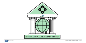 Tracing the history of the international monetary system from the gold standard to floating exchange rates