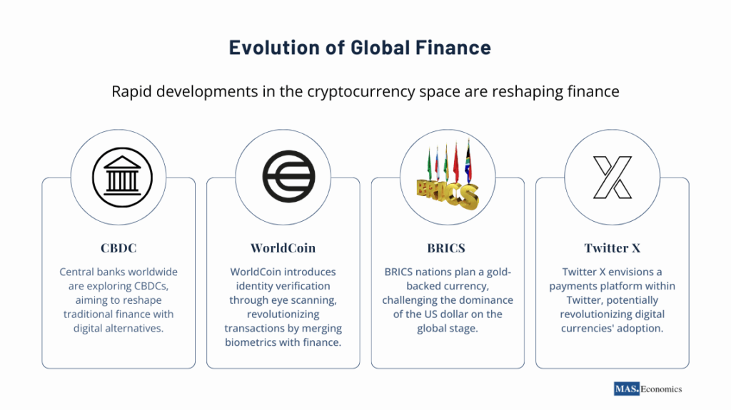 Evolution of Global Finance, CBDC, WorldCoin, BRICS and Twitter X.