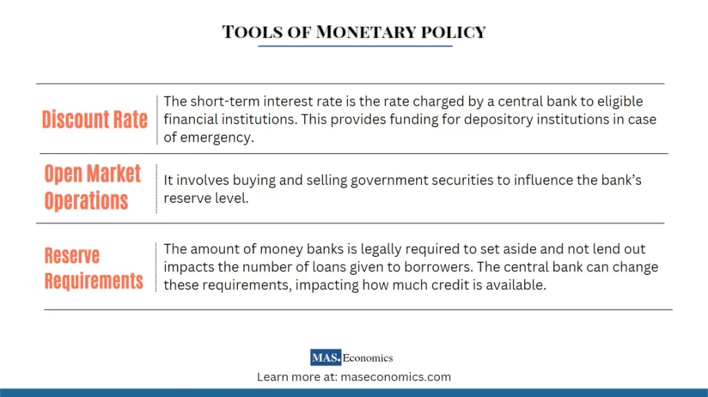 Economic Consequences of Monetary Regulation Changes