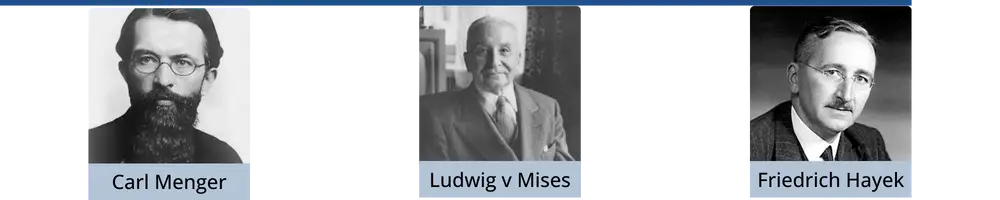 Austrian Economics school of thought Pioneered by Carl Menger, Ludwig von Mises, and Friedrich Hayek