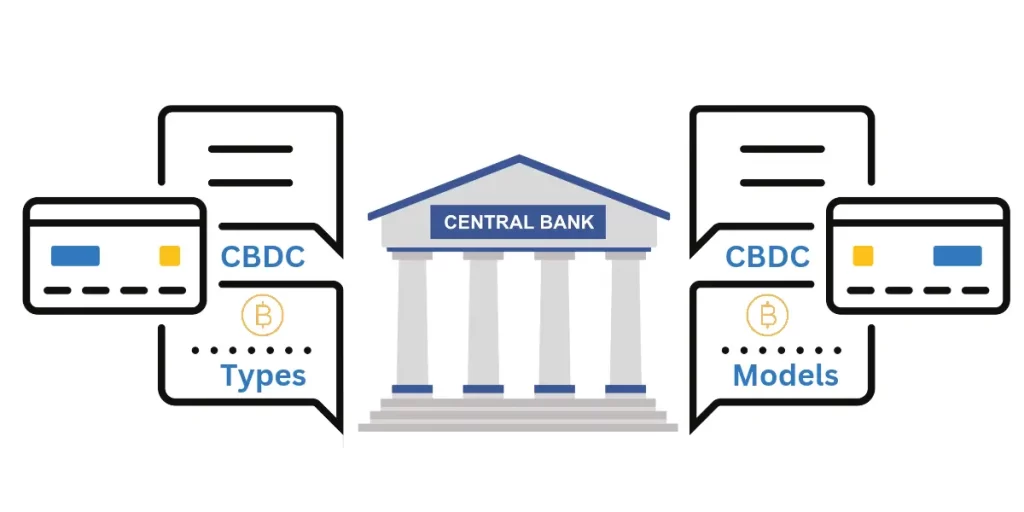 Central bank digital current is a form of digital currency that is issued by central banks. It has the potential to improve the function of money in the economy by making payments more efficient and reducing the need for cash. Additionally, CBDC may have positive implications for financial institutions.