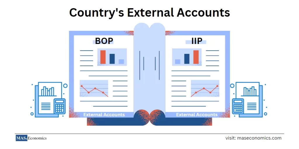 External Accounts Balance of Payments and International Investment Position