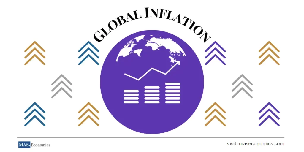 global inflation rate