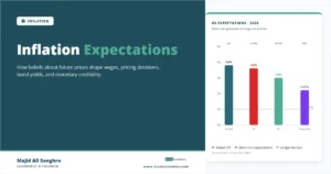 Inflation expectations feature image showing short-run price expectations above the Fed’s 2 percent anchor while longer-run expectations remain closer to target.