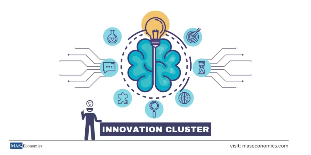 Innovation clusters Community-Led Approach