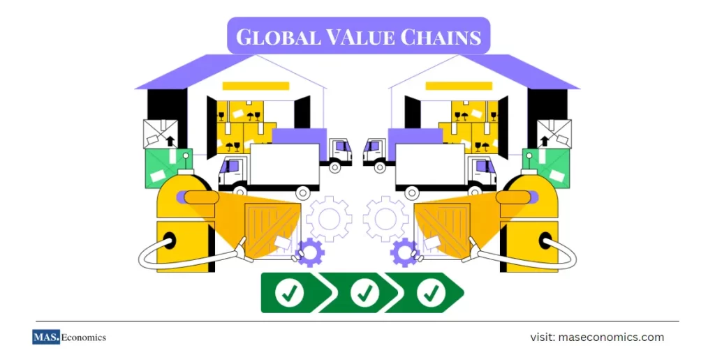 global value chains GVCs