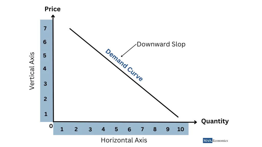 Demand Curve