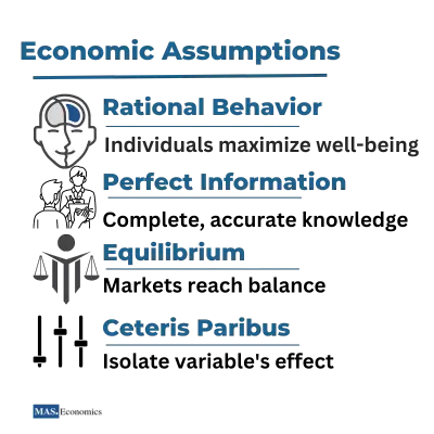 Economic-Assumptions
