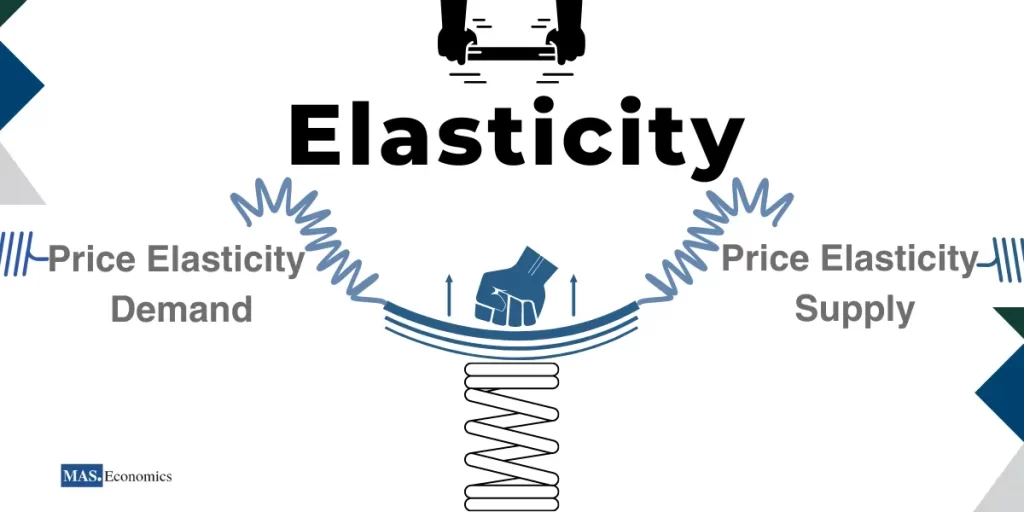 Price elasticity of demand and supply