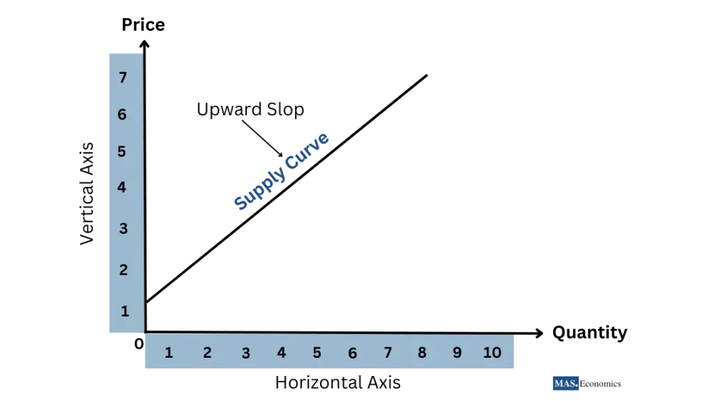 Supply Curve 