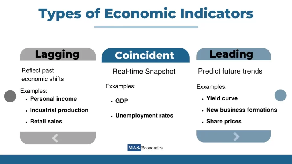 Types_of_Economic_Indicators