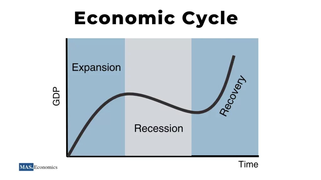economic_Cycle