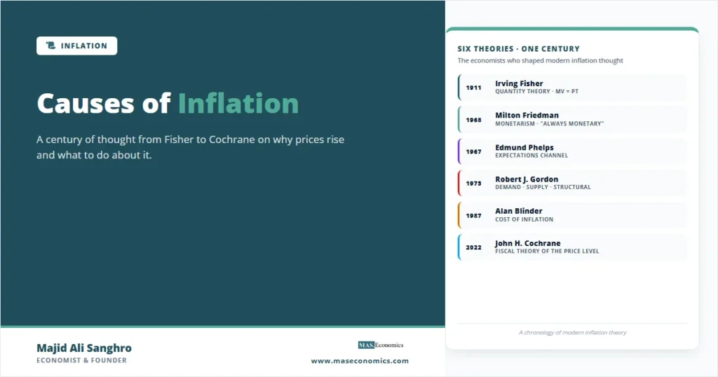 Causes of Inflation feature image: a chronological list of six economists who shaped inflation theory, from Irving Fisher in 1911 with the Quantity Theory of Money through Milton Friedman's monetarism, Edmund Phelps on expectations, Robert J. Gordon's three-channel view, Alan Blinder on costs of inflation, and John H. Cochrane's fiscal theory of the price level in 2022.
