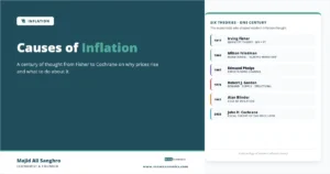 Causes of Inflation feature image: a chronological list of six economists who shaped inflation theory, from Irving Fisher in 1911 with the Quantity Theory of Money through Milton Friedman's monetarism, Edmund Phelps on expectations, Robert J. Gordon's three-channel view, Alan Blinder on costs of inflation, and John H. Cochrane's fiscal theory of the price level in 2022.