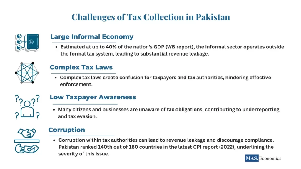 Challenges of tax collection in Pakistan 