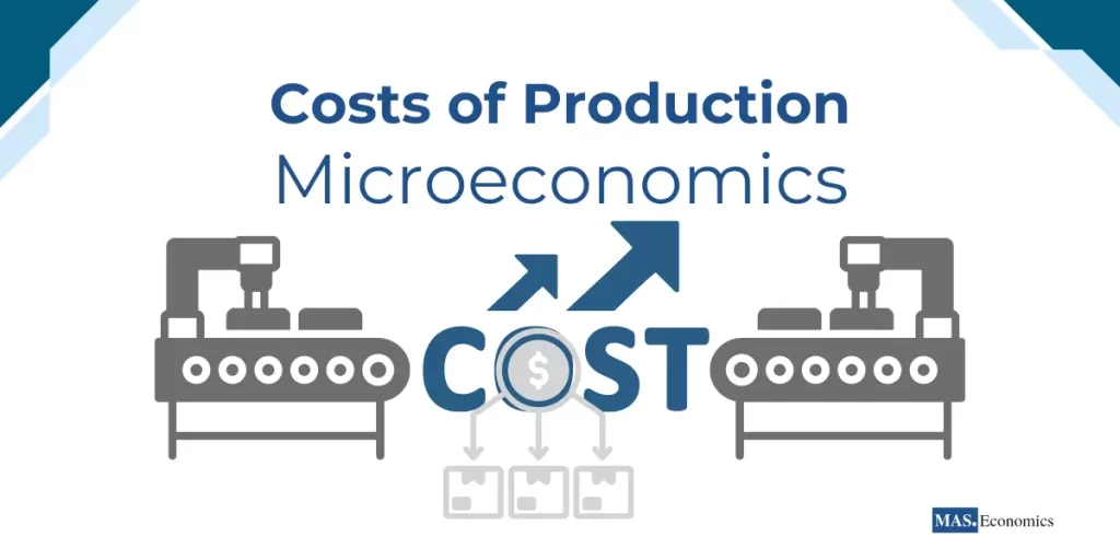 Costs of Production in microeconomics