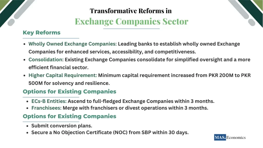  Structural Reforms in Pakistan's Exchange Companies Sector