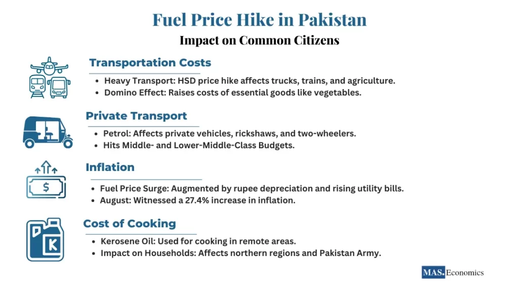 Fuel Price Hike in Pakistan and it Impact on common citizens 