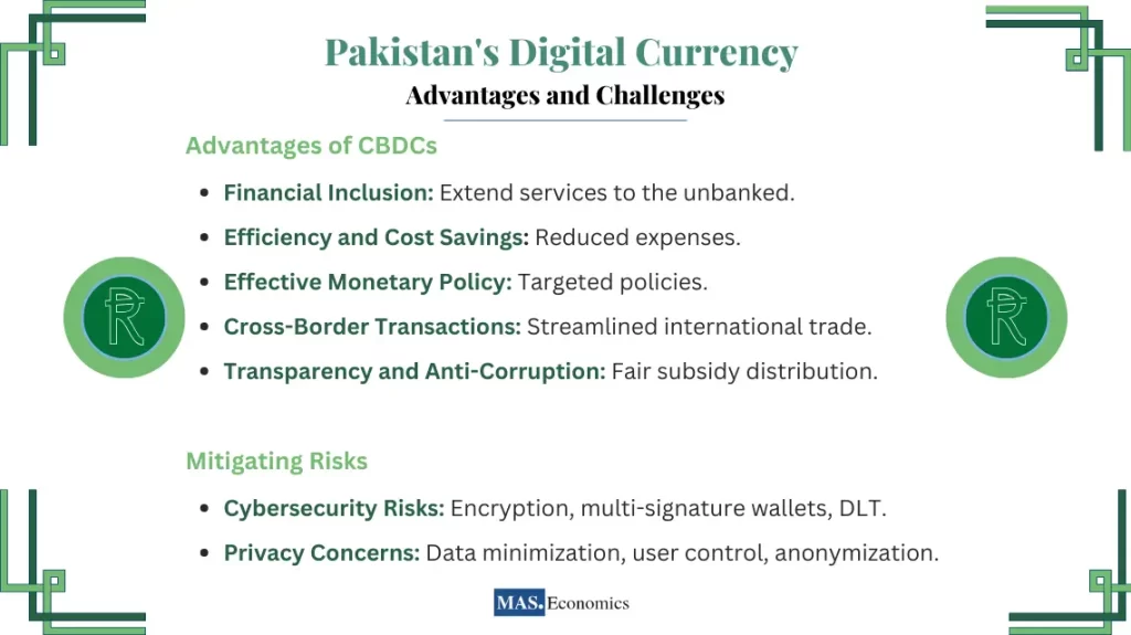 Pakistan's Digital Currency - Advantages and Challenges