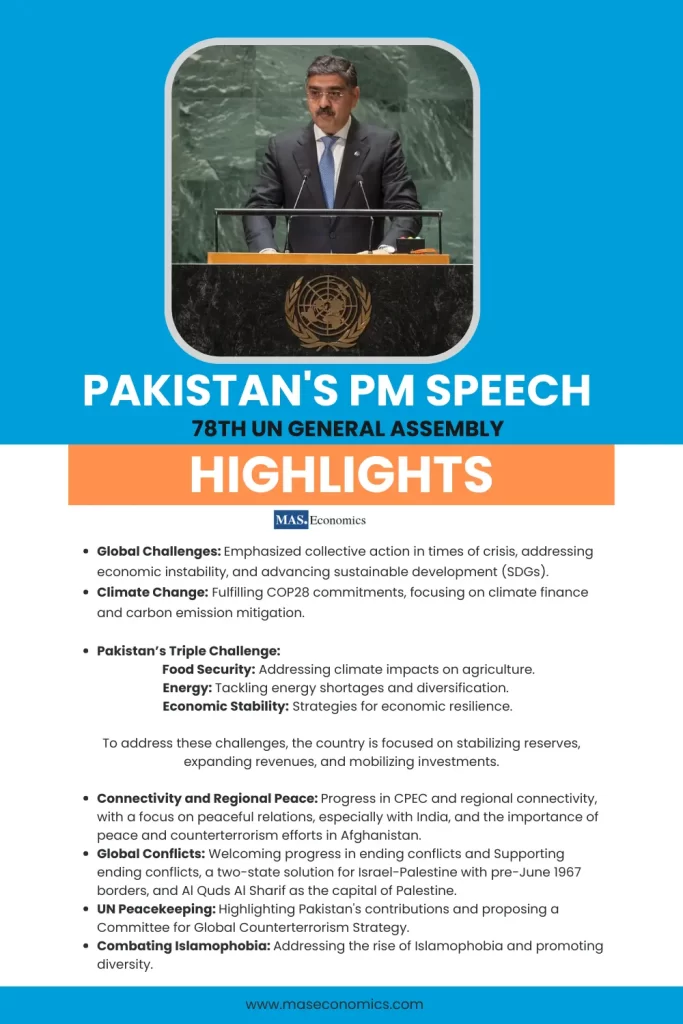 Infographic highlights of a speech by Pakistan's PM to the 78th UN General Assembly. The key points include global challenges, climate change, Pakistan's triple challenge, connectivity and regional peace, global conflicts, UN peacekeeping, and combating Islamophobia.