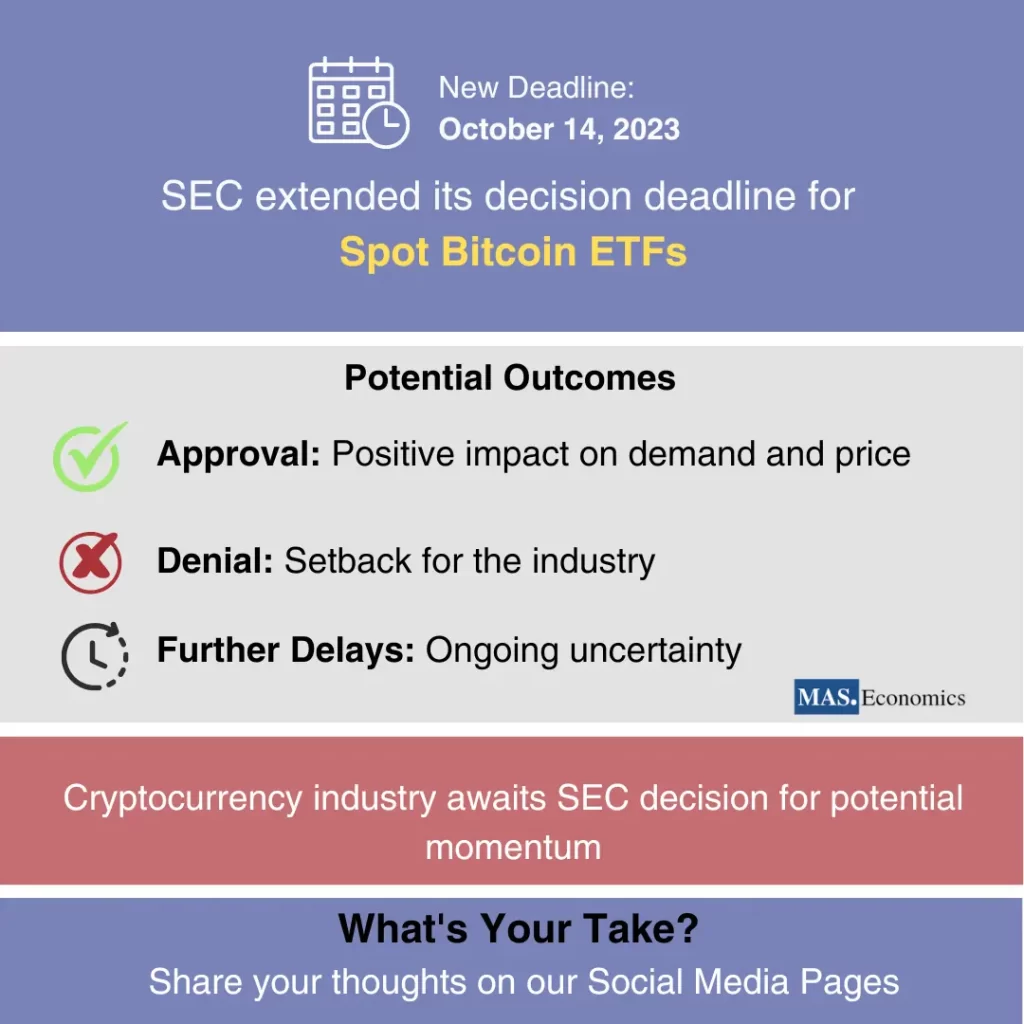 Graphic image shows SEC extended decision deadline for Spot Bitcoin ETFs and it Potential Outcomes