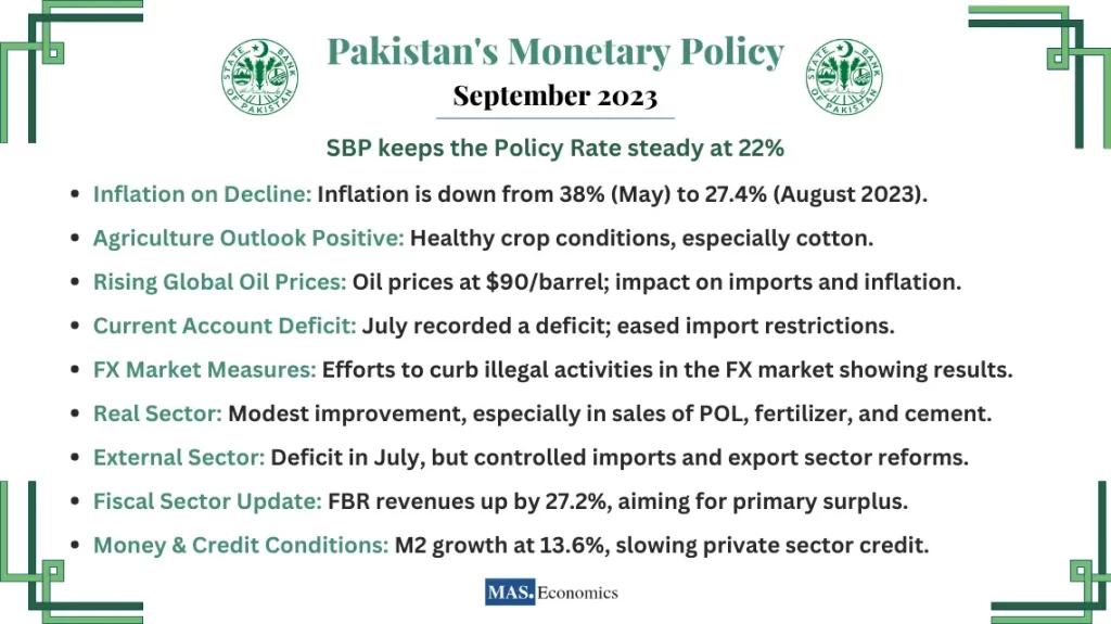 Summary of Pakistan's Monetary Policy Statement of September 2023
