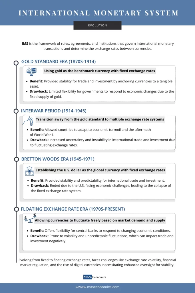 Infographic offers a brief overview of the evolution of the international monetary system throughout history