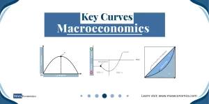 Understanding the Key Curves in Macroeconomics