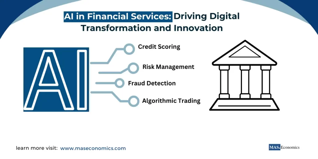 AI in financial services