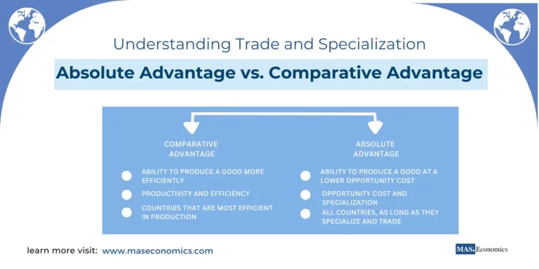 Absolute Advantage vs. Comparative Advantage