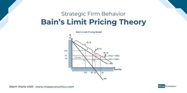 Bain’s Limit Pricing Theory