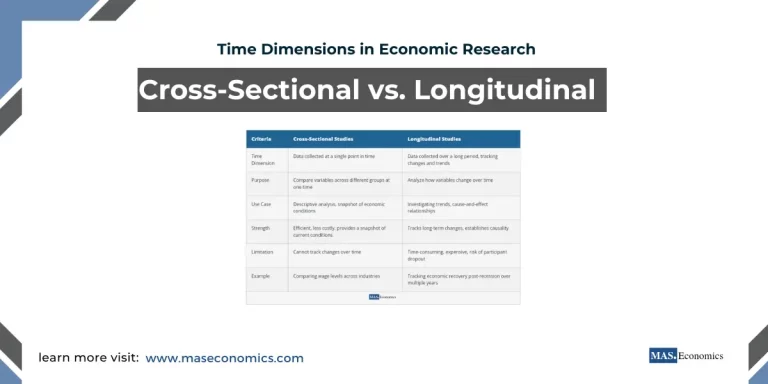 Cross-Sectional vs. Longitudinal Studies in Economics