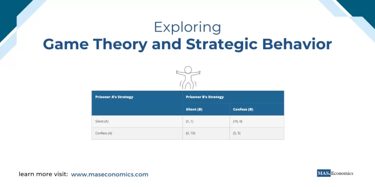 Game Theory and Strategic Behavior