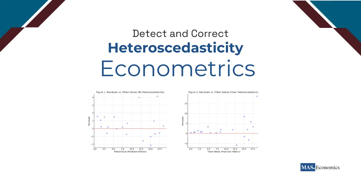 Detect and Correct Heteroscedasticity in Econometric Models