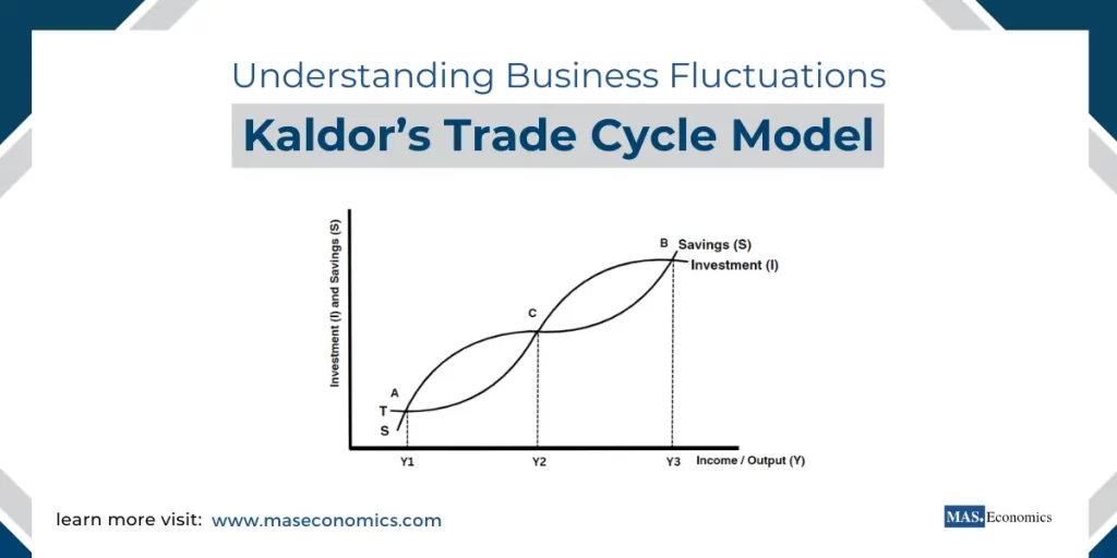 Kaldor’s Trade Cycle Model Understanding Business Fluctuations