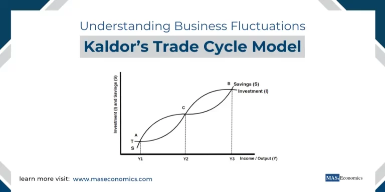 Kaldor’s Trade Cycle Model Understanding Business Fluctuations