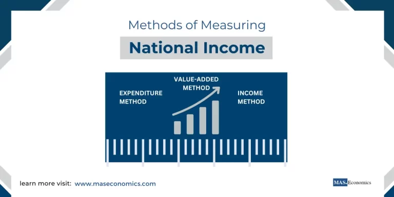 Methods of Measuring National Income