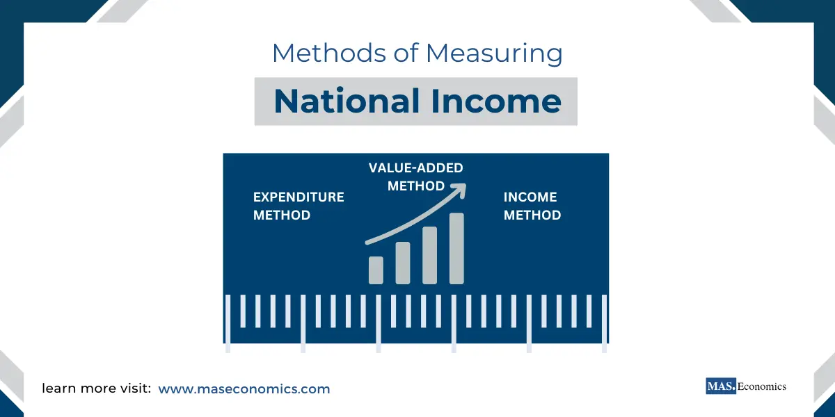 Methods of Measuring National Income