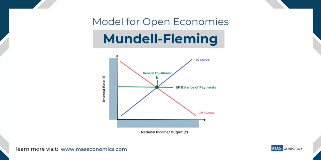 Model for Open Economies Mundell-Fleming