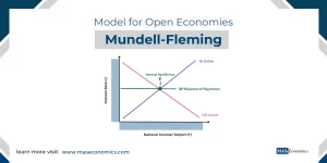 Model for Open Economies Mundell-Fleming