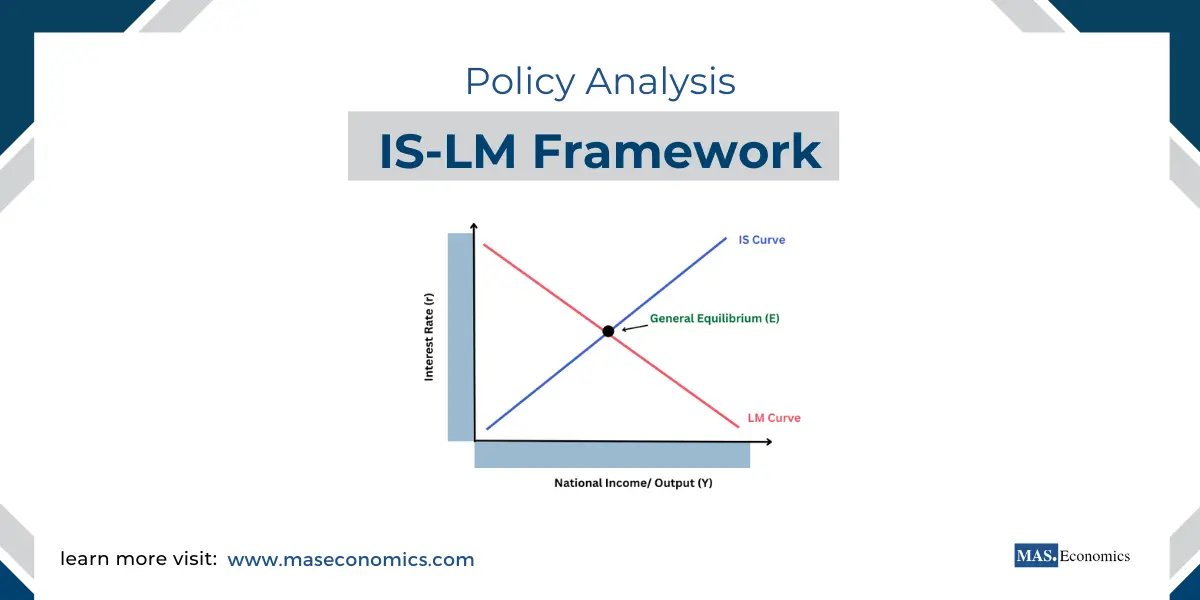 Policy Analysis IS-LM Framework