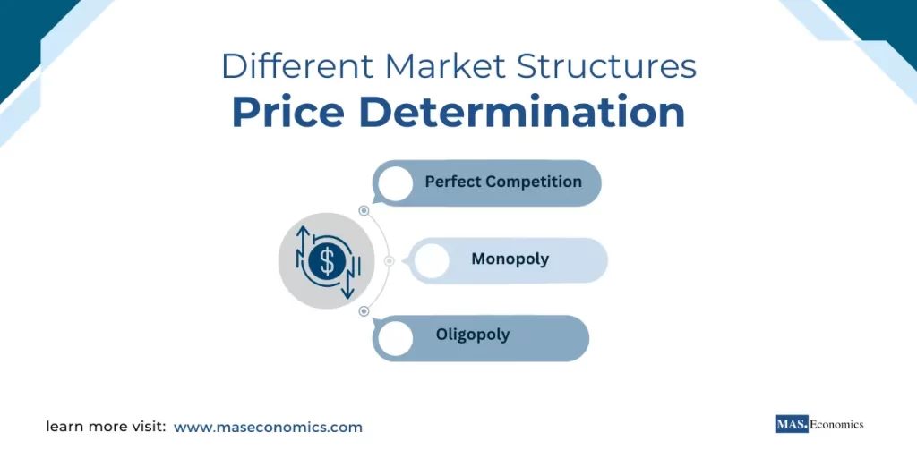 Price Determination in Different Market Structures