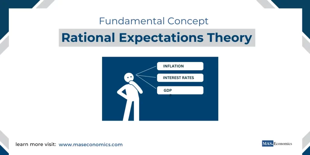 Rational Expectations Theory and New Developments in Macroeconomics