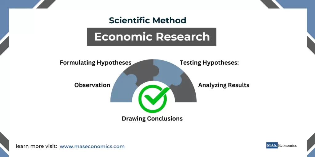 Scientific method in economics