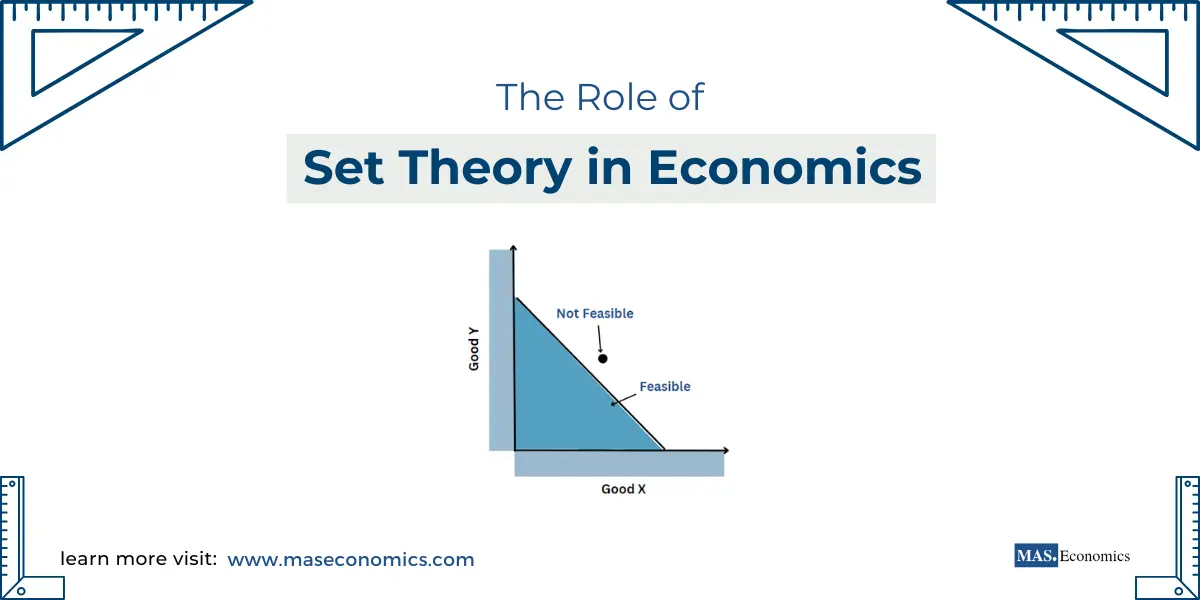 Set Theory in Economics