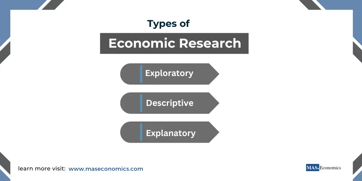 Types of Economic Research