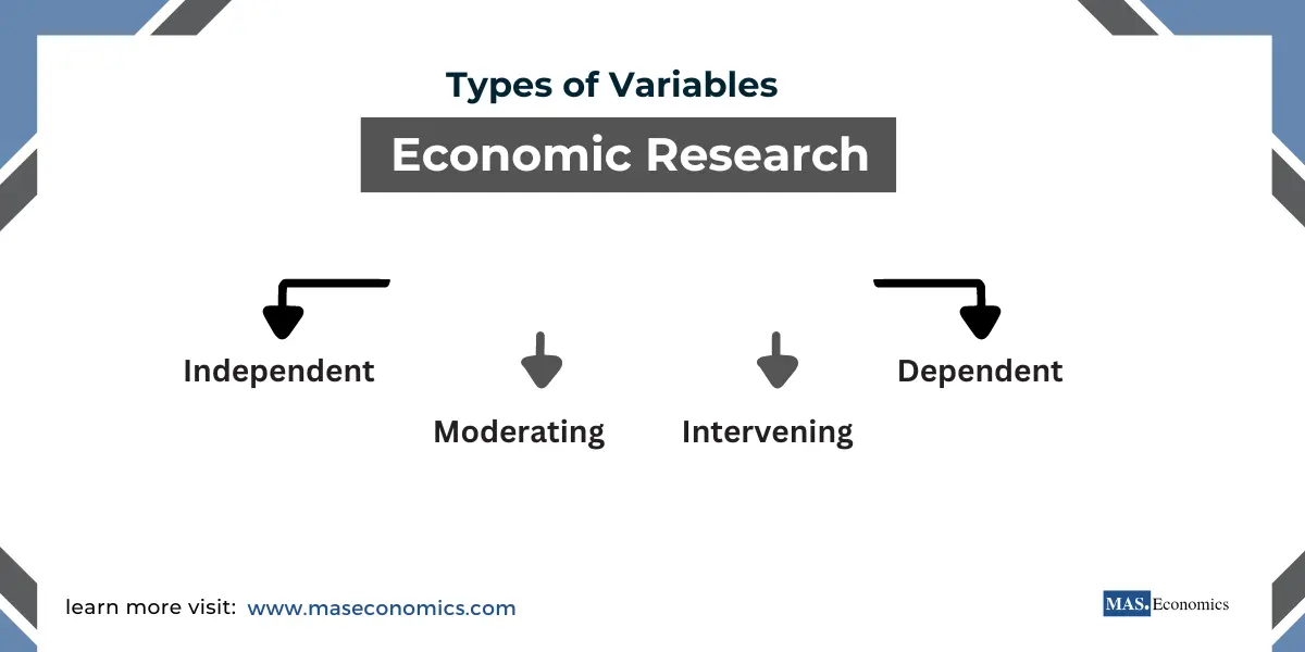 Types of Variables in Economic Research