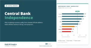 Central bank independence feature image showing the Garriga independence index ranking across 8 major countries from the Eurozone to Turkey