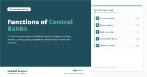 Functions of central banks feature image showing the five core functions: currency issuance, monetary policy, bank supervision, lender of last resort, and reserves management